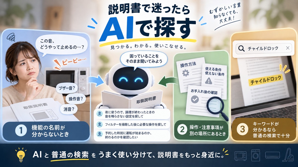 AI検索と普通の文書内検索の使い分けをまとめた図