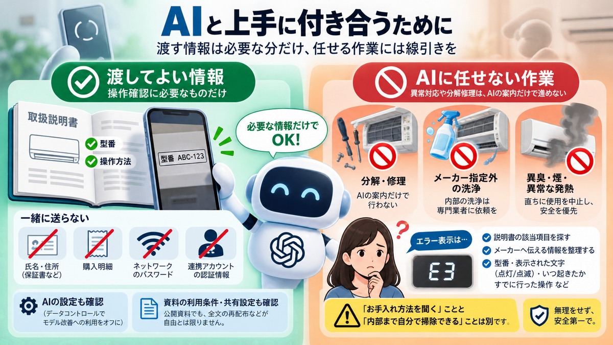 AIへ渡す情報と任せない作業の線引きをまとめた図