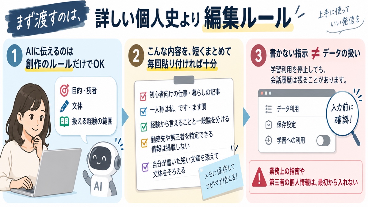 AIへ渡す情報を、読者、文体、扱える経験、書かない個人情報に分けて整理する場面