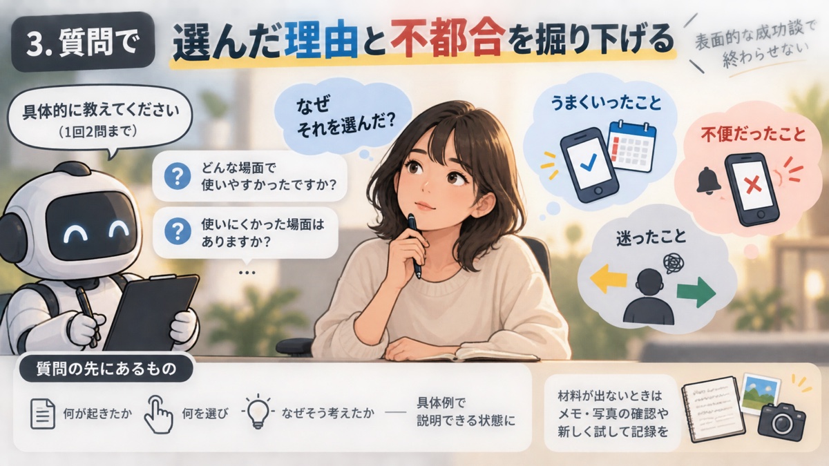 AIの質問によって、具体的な場面、選んだ理由、変化、不都合を順番に掘り下げる対話