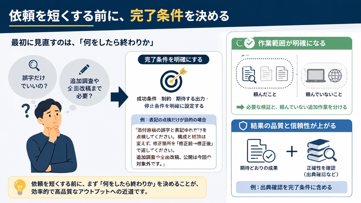 依頼の対象、完成条件、変更しない範囲、確認方法を先に決める画像