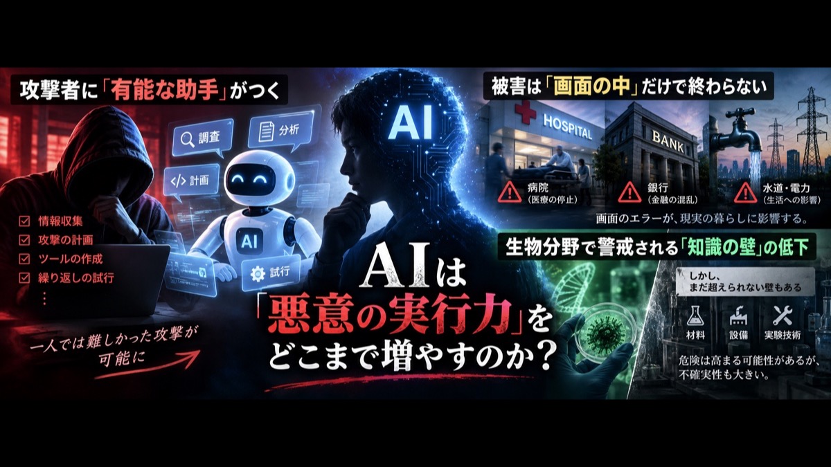 AIが悪意ある人の専門知識と実行力を補助し被害を広げる関係