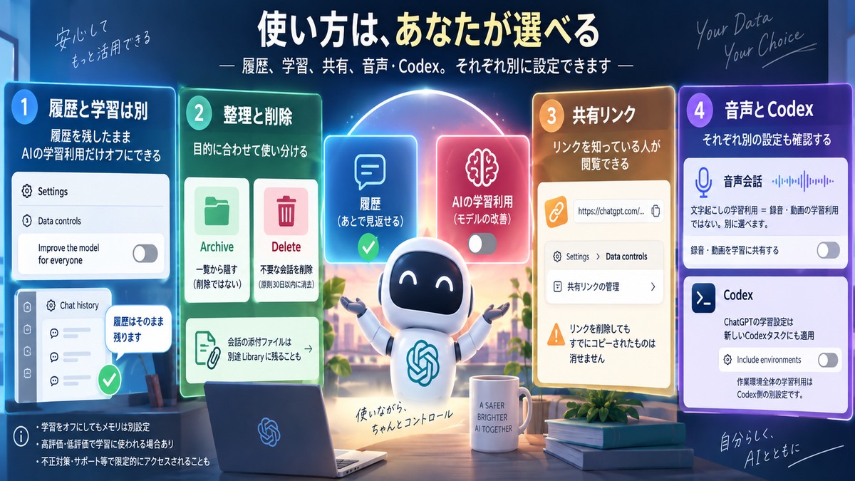 会話履歴とモデル改善への利用を分けて確認する図