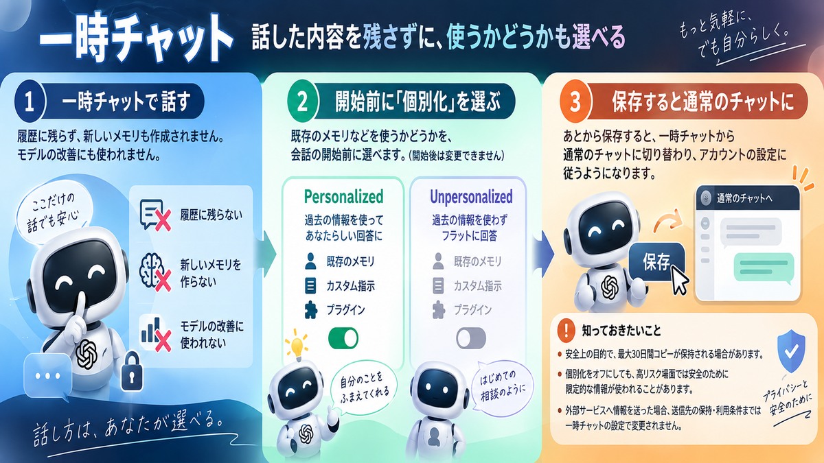 一時チャットの個別化あり・なしと保存後の扱いをまとめた図