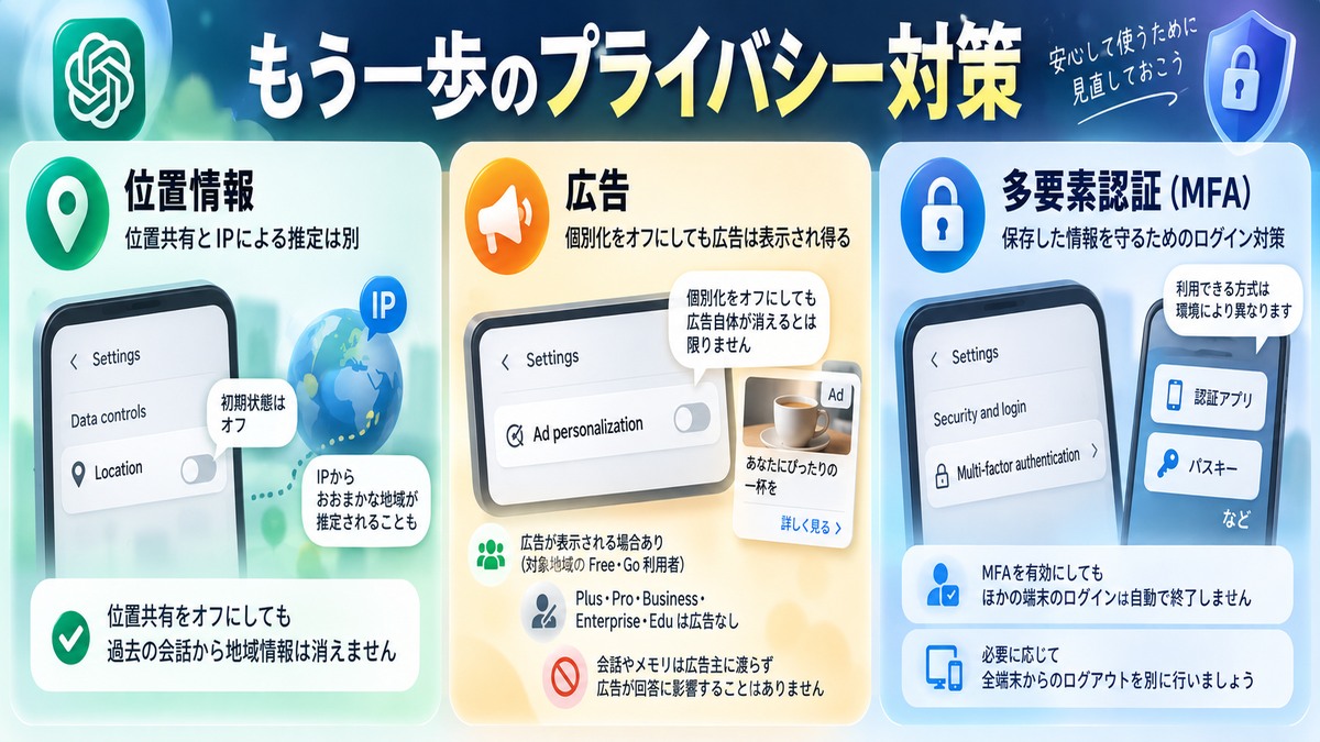 位置情報・広告・多要素認証の設定をまとめた図