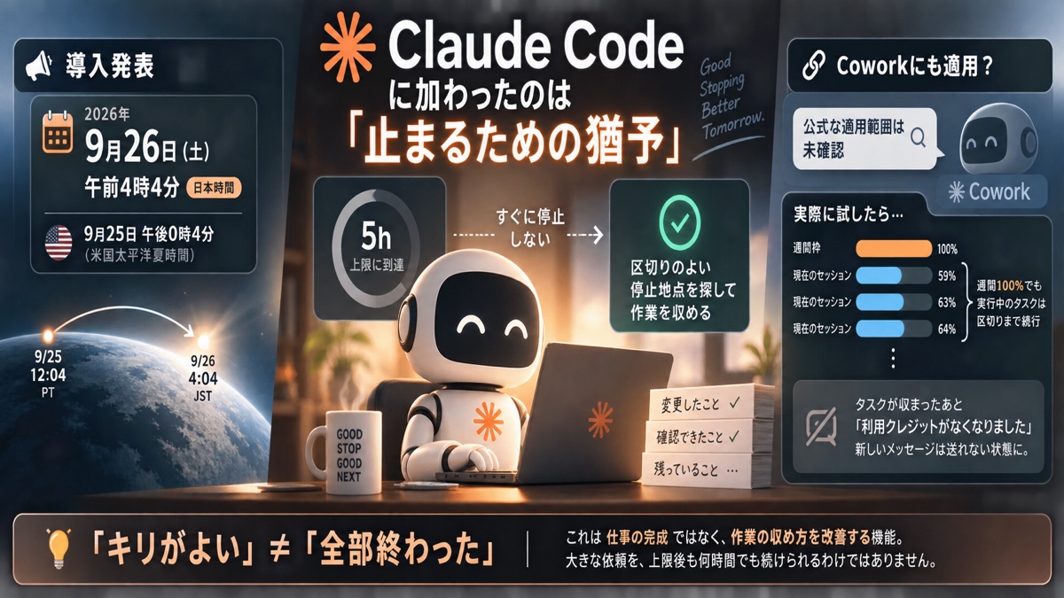 Claude Codeが上限到達後に短い仕上げ枠で区切りよく止まる仕組み