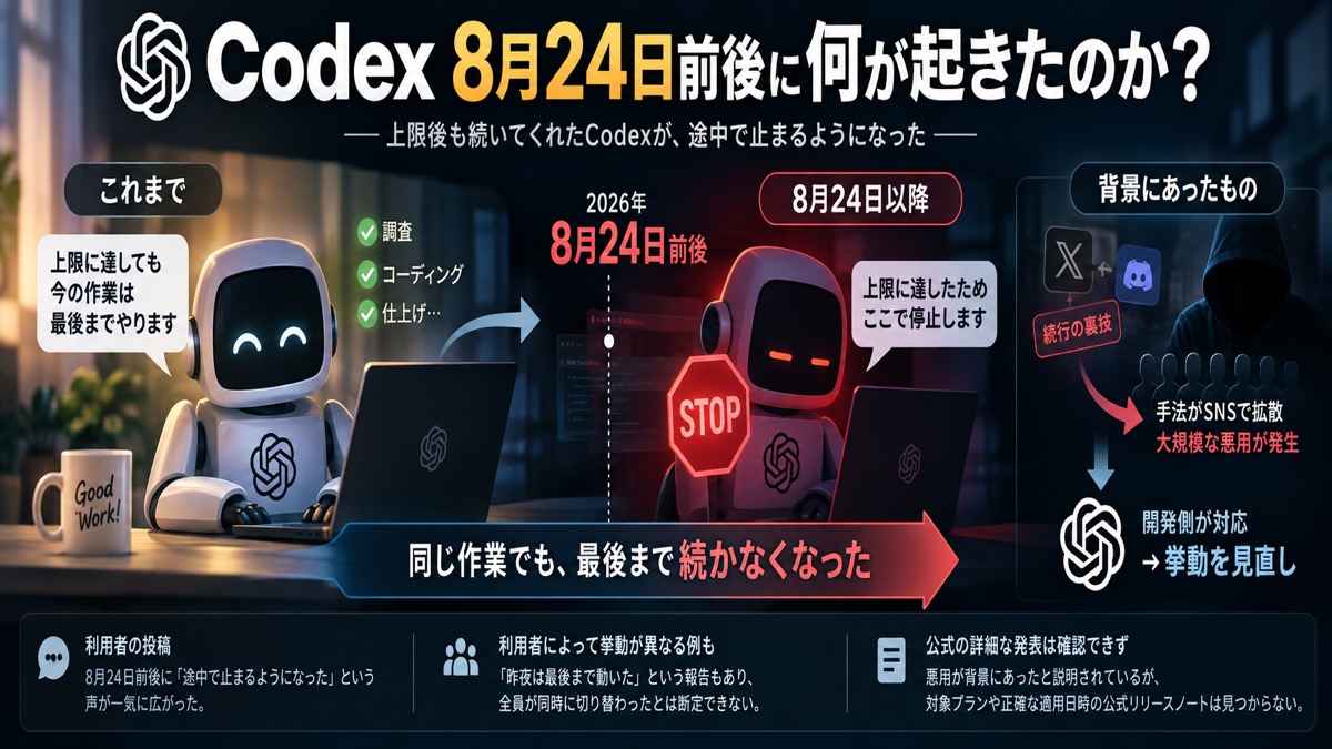 Codexの上限後の続行が8月24日前後に変化したという報告の流れ