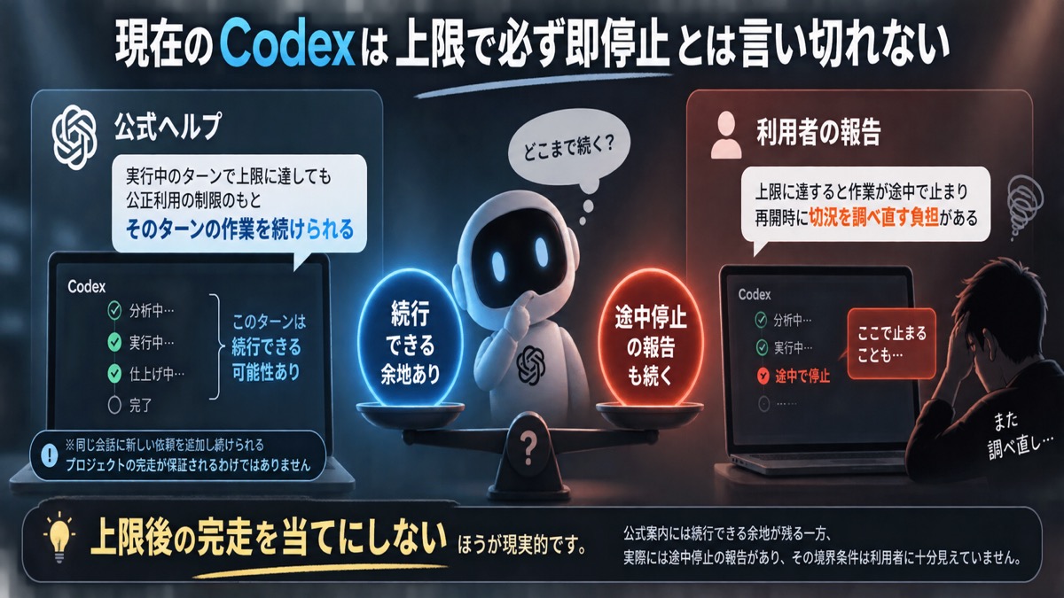 Codexの公式案内と途中停止の利用者報告を分けて読む図