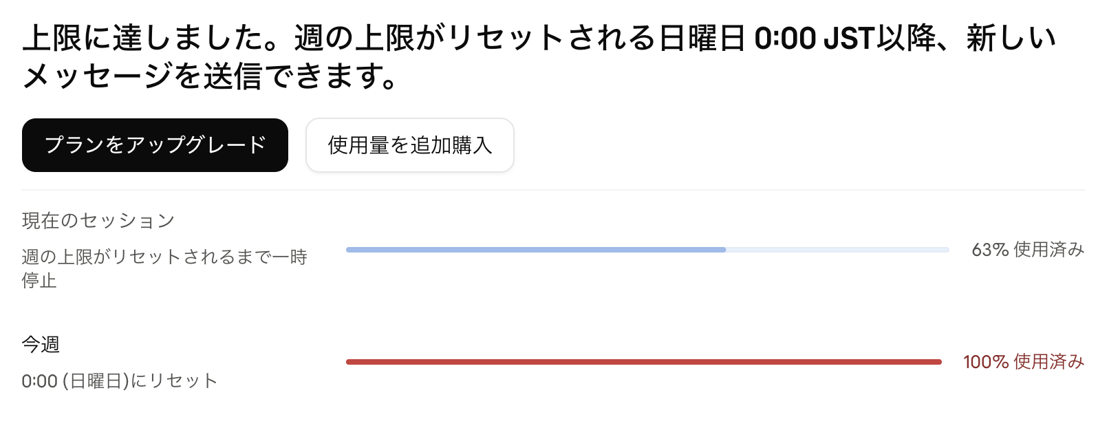 週間枠が100%のまま現在のセッションが63%と表示されたClaudeの利用状況画面
