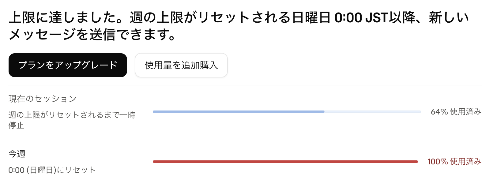 週間枠が100%のまま現在のセッションが64%と表示されたClaudeの利用状況画面