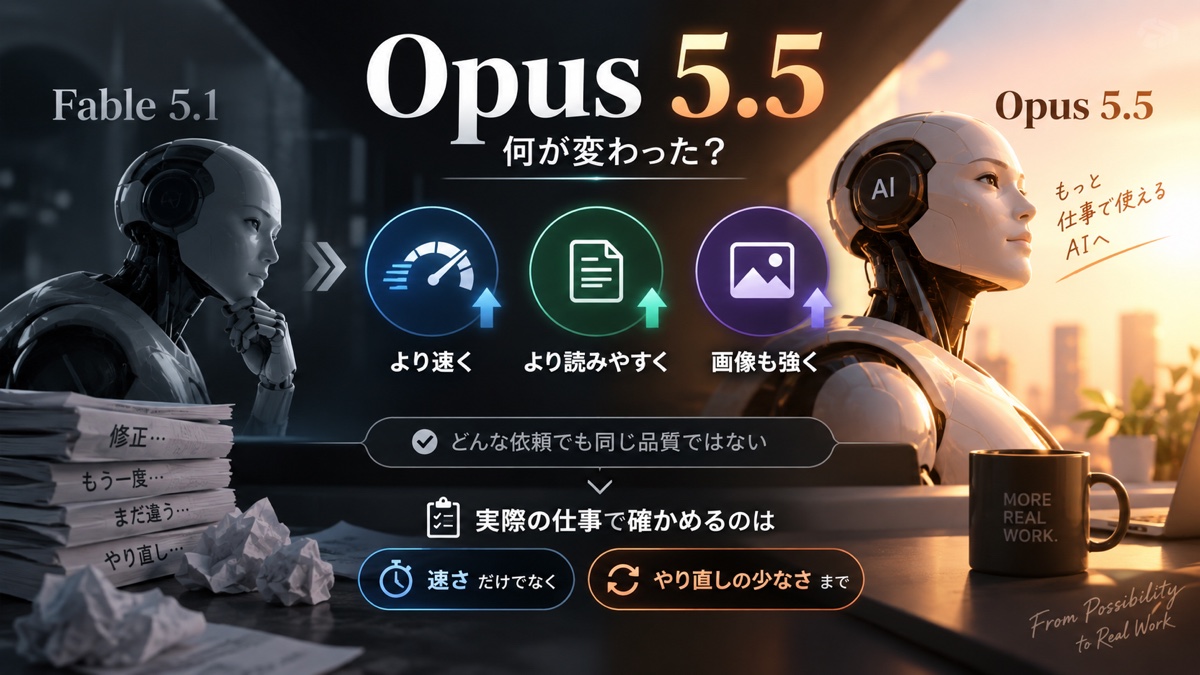 Claude Opus 5.5の性能・速度・画像理解の変化をまとめた図