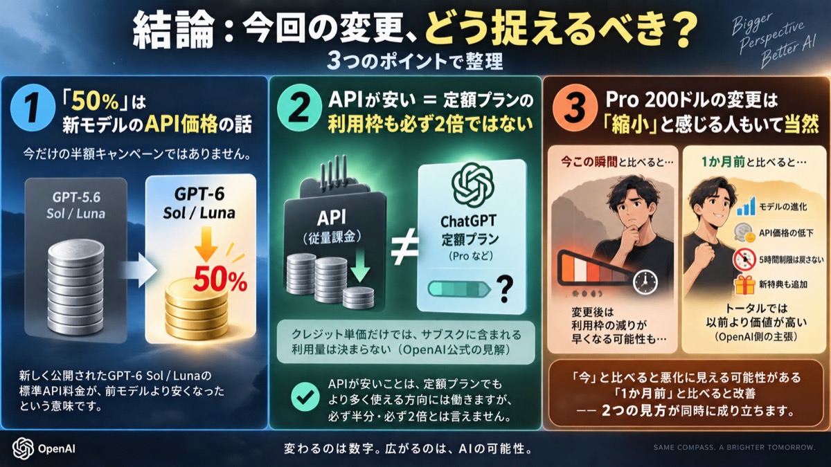 API料金の引き下げ、定額の利用枠、比較する時点を分けて整理する章画像