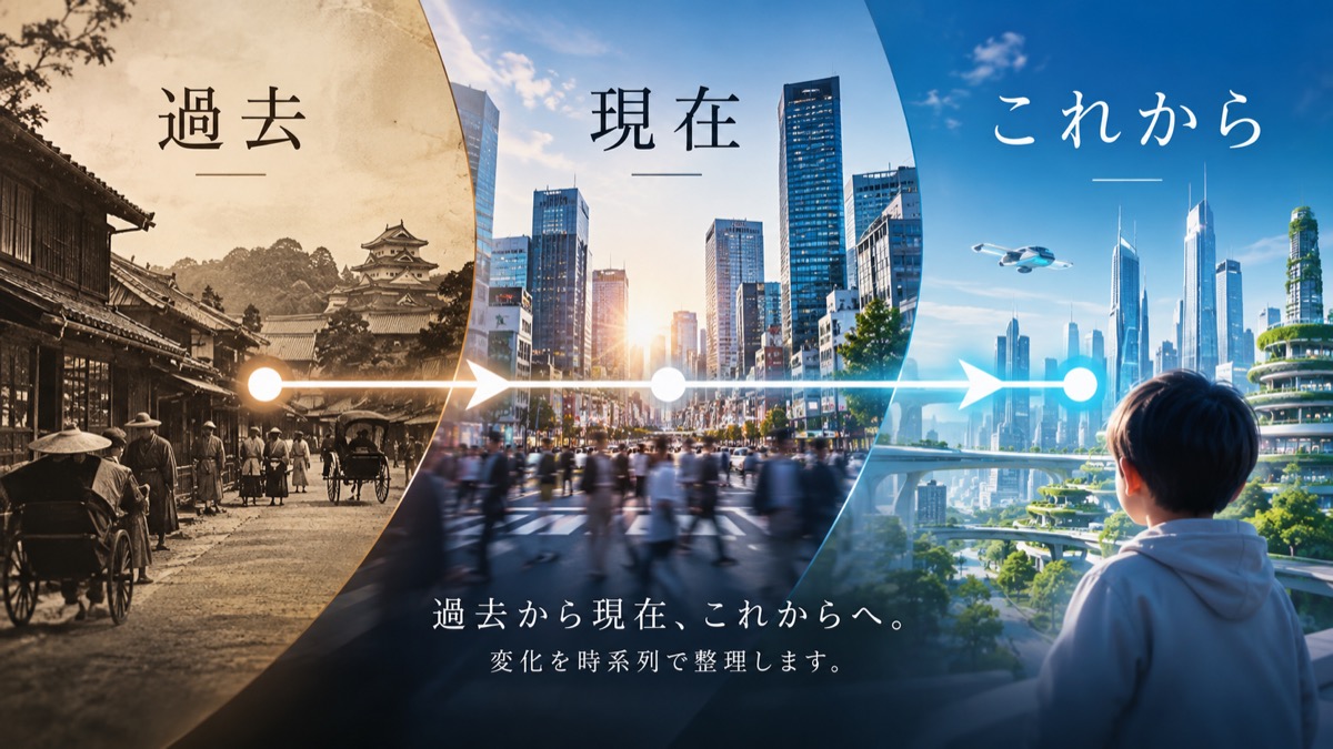 過去、現在、これからの変化を時系列で整理する概念画像
