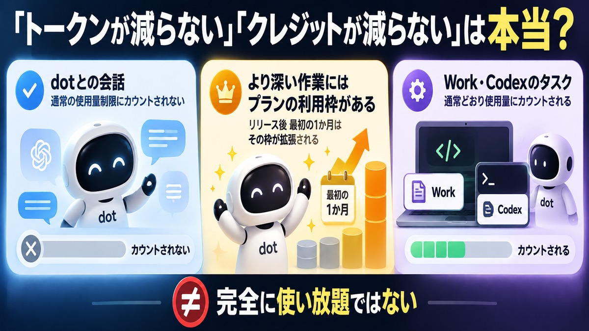 dotの会話・深い作業・WorkとCodexの利用枠の違い