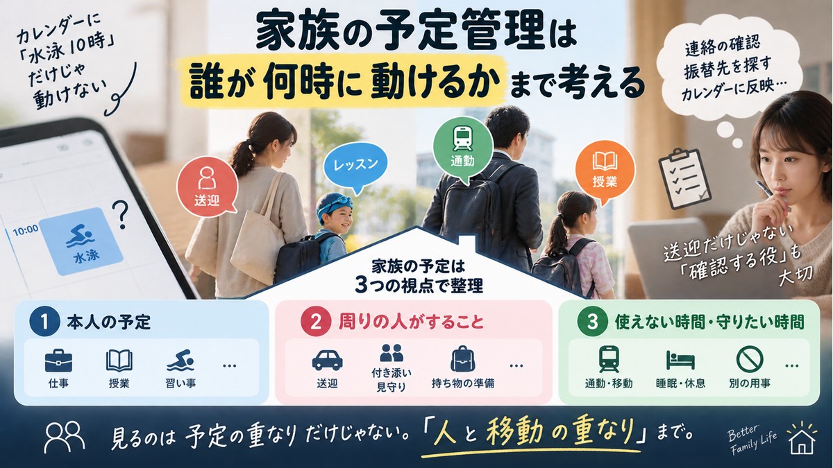 本人の予定、送迎、動けない時間、確認役を合わせて考える流れ