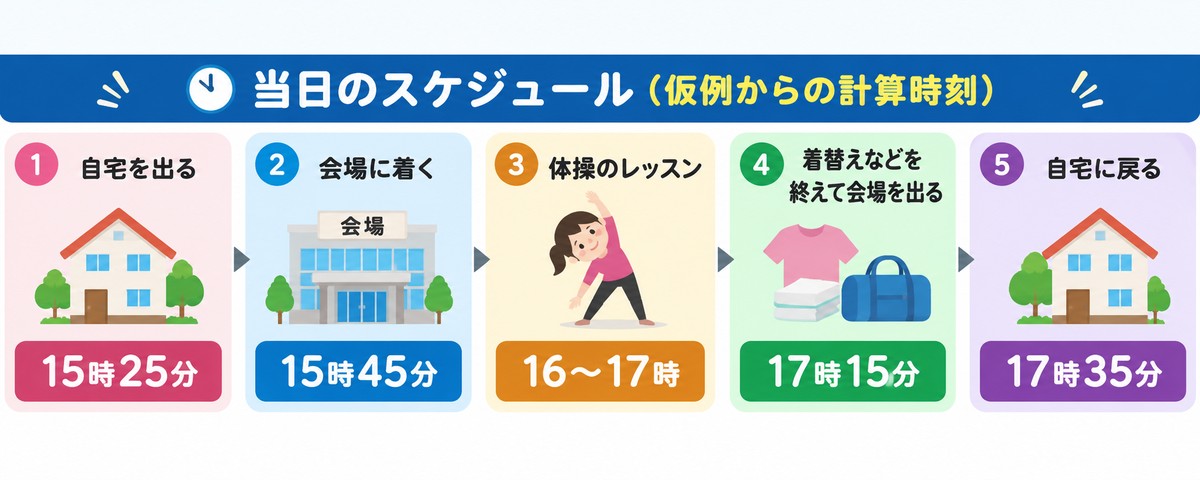 体操の送迎と付き添いに必要な15時25分から17時35分までの時刻表