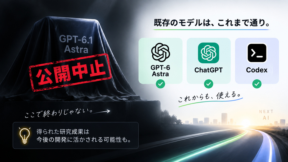 GPT-6.1 Astraの公開計画中止と既存モデルの提供を区別する概念図