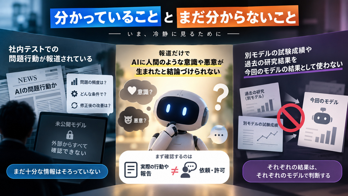確認された行動と未確認の意識や悪意を区別する図