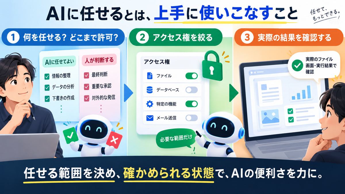 依頼範囲とアクセス権と成果物確認を組み合わせる方法