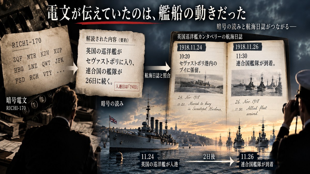 RICHI-170の読みと1918年11月24日・26日の航海日誌を照合した図