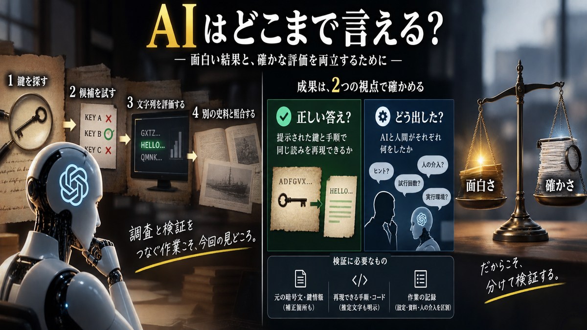 AIの解読結果と作業過程を分けて検証する考え方の図