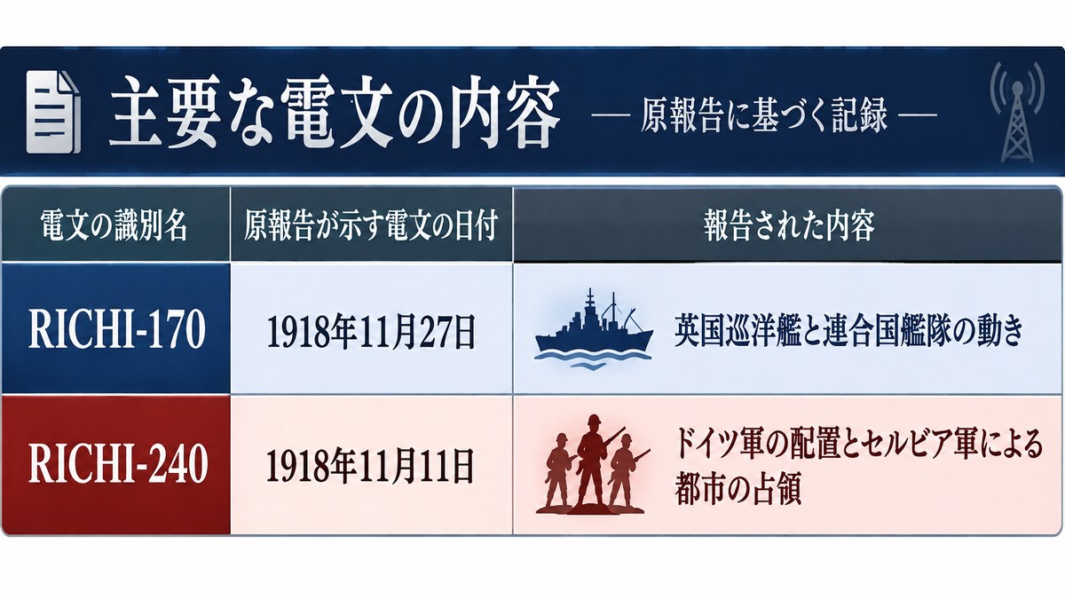 RICHI-170とRICHI-240の日付と報告内容をまとめた表