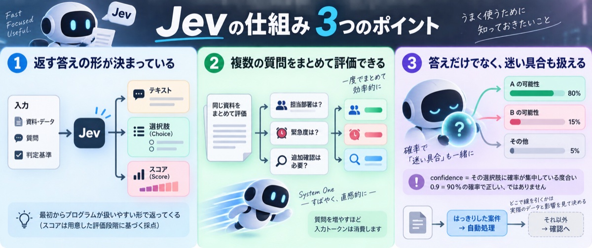 Choice・Score・Noulと確率を使って判断を組み立てる3つのポイント
