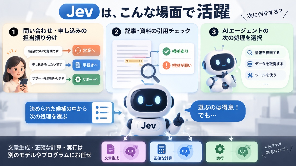 問い合わせ分類や引用確認、処理選択にJevを使う例