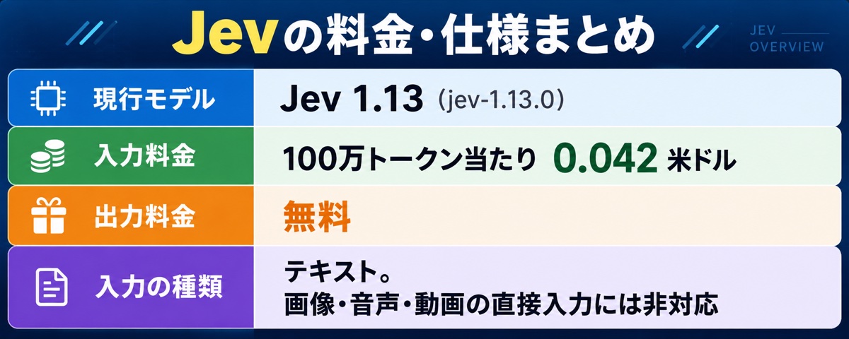 Jev 1.13のモデル名・入力料金・出力料金・入力形式