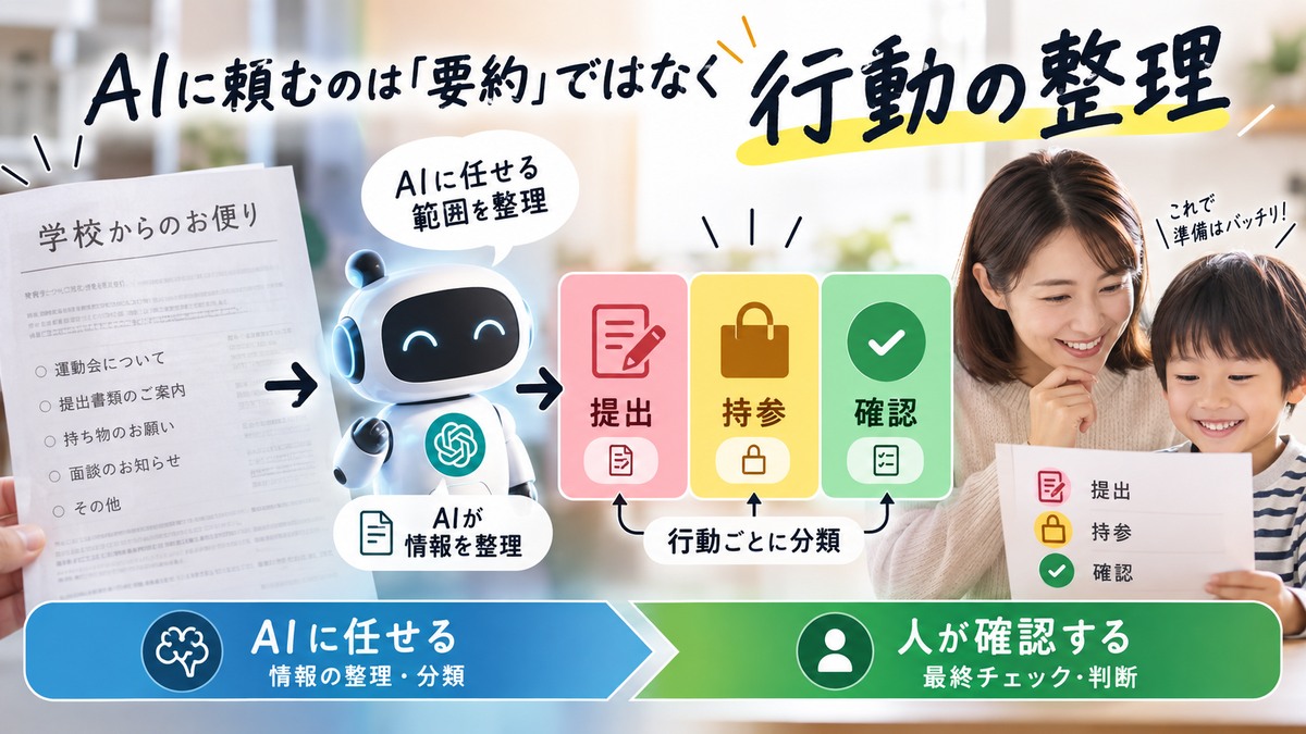 AIに要約ではなく行動の整理を頼み、最後は人が確認する流れ