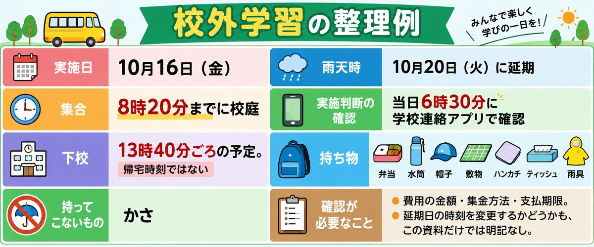 校外学習の実施日・集合・下校・雨天時・持ち物を整理した表