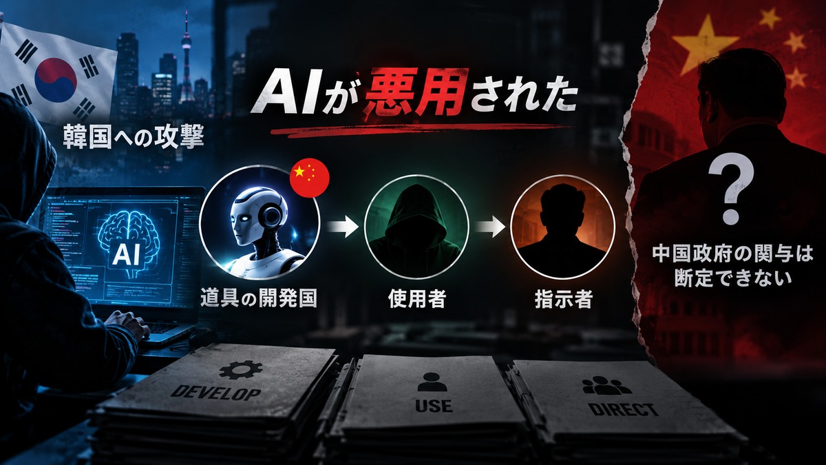 中国系AIの悪用記録と、道具の開発国・使用者・指示者の帰属は別だと示す概念図