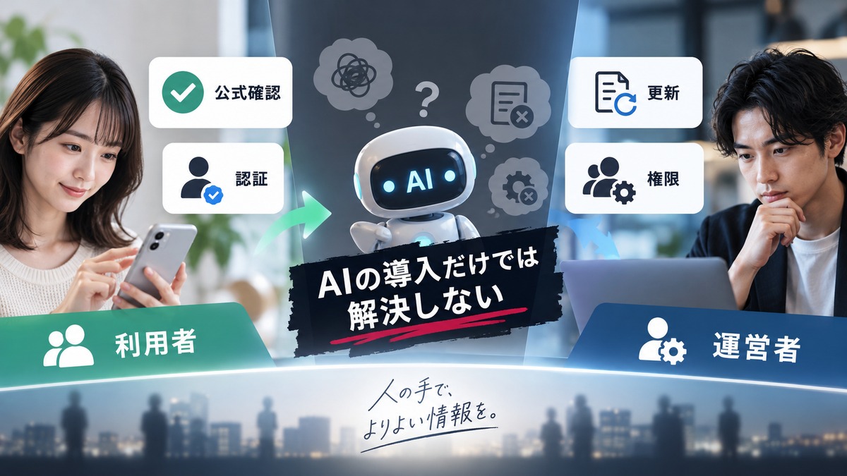 利用者の公式確認と認証、運営者の更新と権限管理が必要だと示す概念図