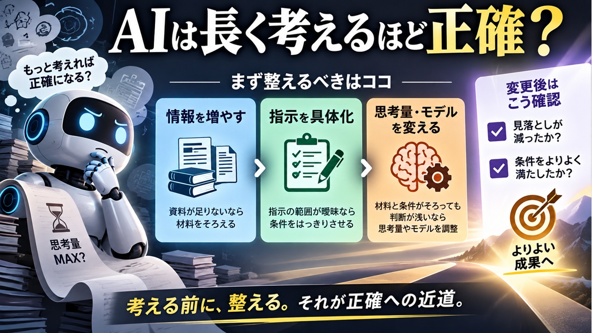 思考量を増やす効果と、材料・範囲・判断を分ける考え方の章画像