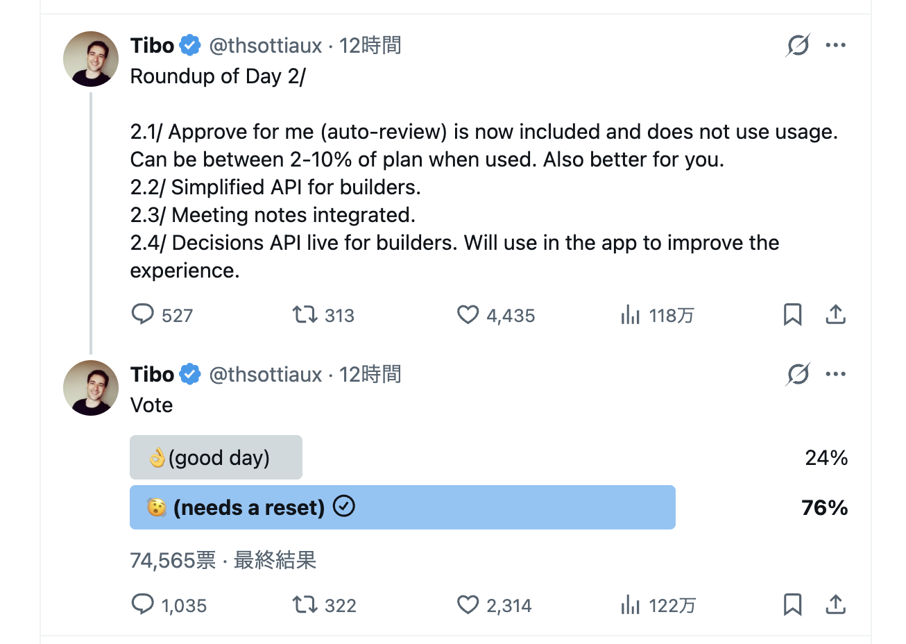Tibo氏のDay 2更新まとめと、74,565票・good day24％・needs a reset76％の最終投票結果