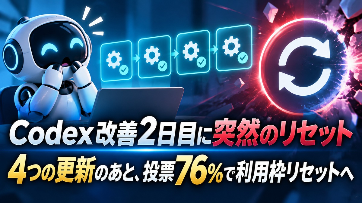 Codex改善2日目に突然のリセット 4つの更新のあと、投票76％で利用枠リセットへ