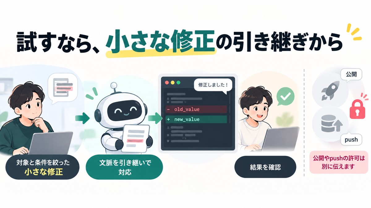 対象と条件を絞った小さな修正を引き継ぎ、結果を確認する概念図