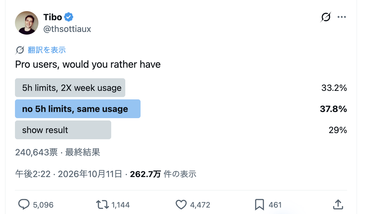 Pro利用枠の投票結果。5時間制限なし37.8%、5時間制限あり33.2%、結果を見る29%