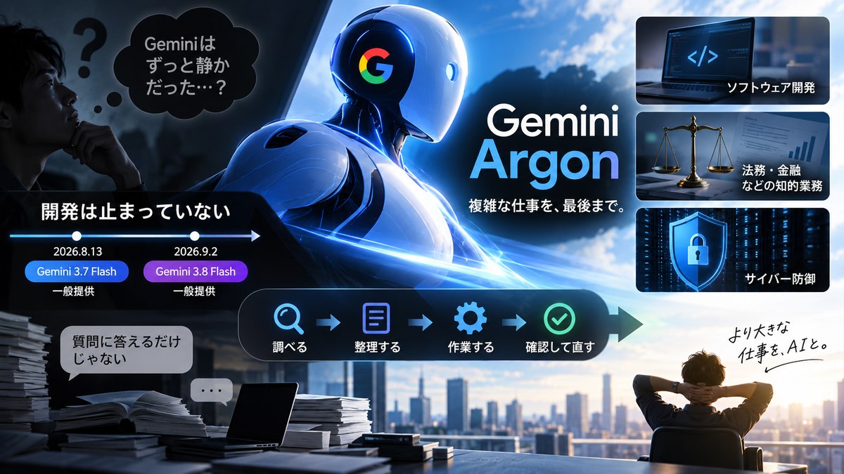 Geminiの更新が続く中でArgonが登場したことを示すイメージ