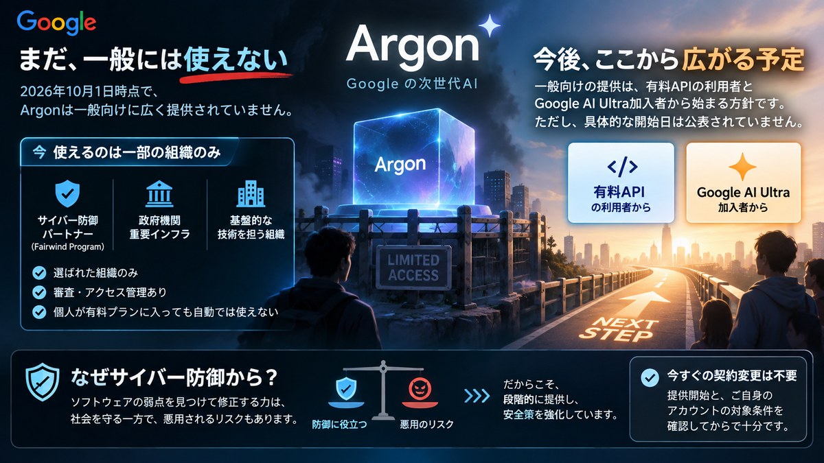 Argonの先行提供と今後の有料API・Ultra向け展開を示す章画像